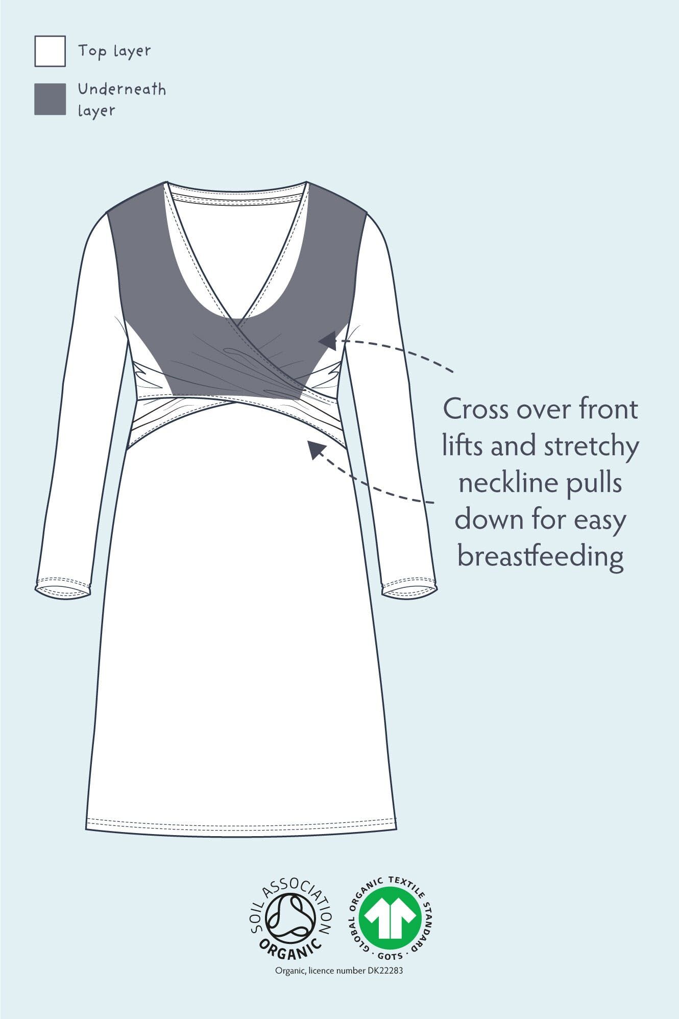 Nursing Dress Sewing Pattern, Maternity Pattern, Breastfeeding